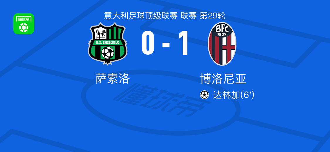 博洛尼亚1-0萨索洛，达林加助球队取胜